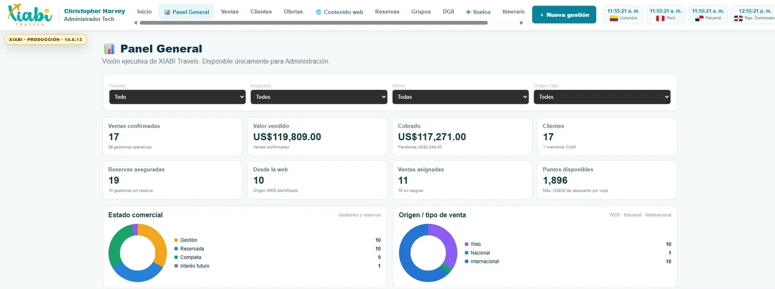 Dashboard de Xiabi Travels